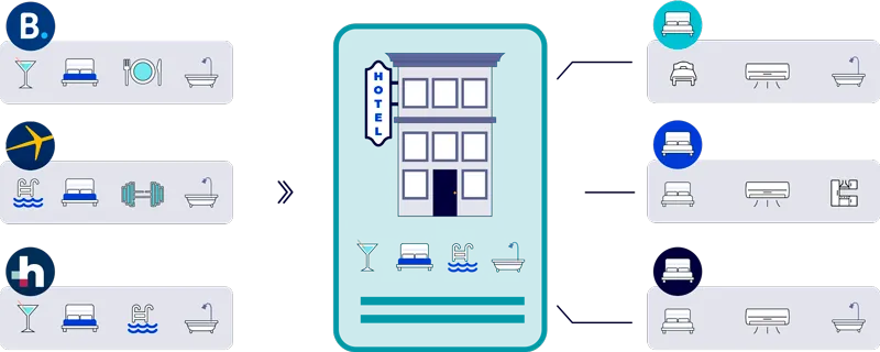 Hotel and room mapping are free with Hubwayz
