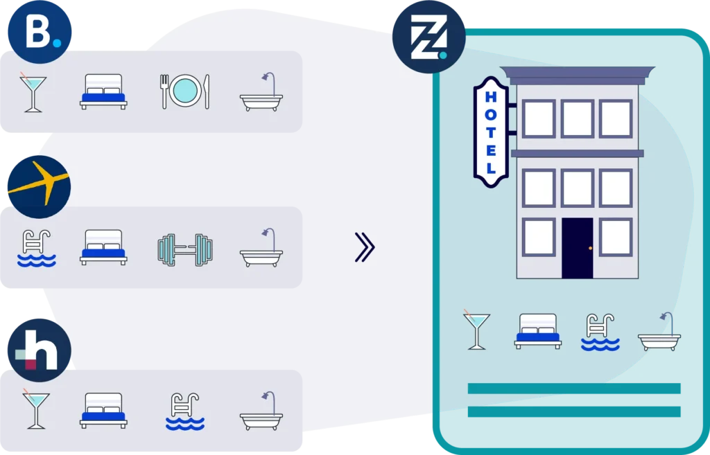 Add Hubwayz Hotel and Room Mapping to your current stack